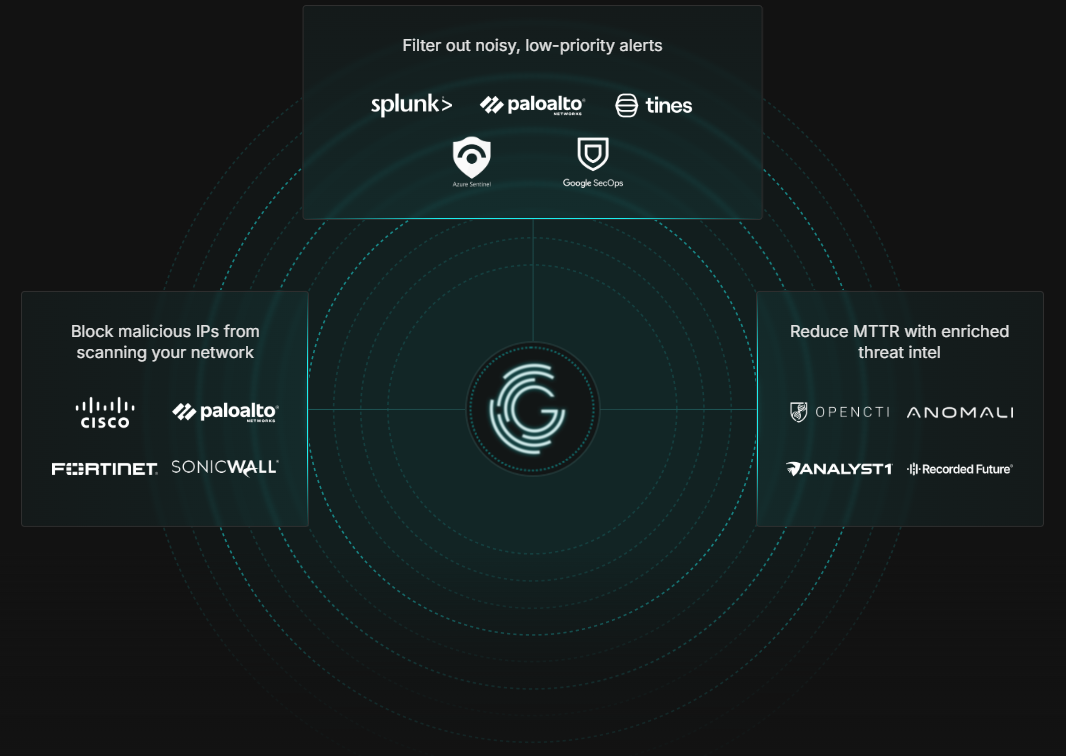 GreyNoise Integrations GreyNoise Integrations